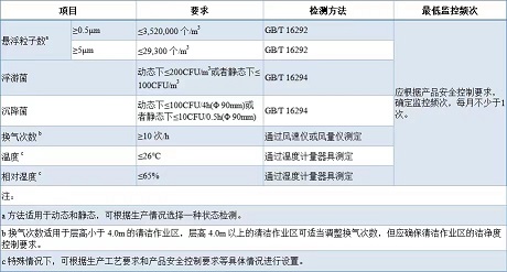 保健食品良好生产规范实施20多年来或迎巨变